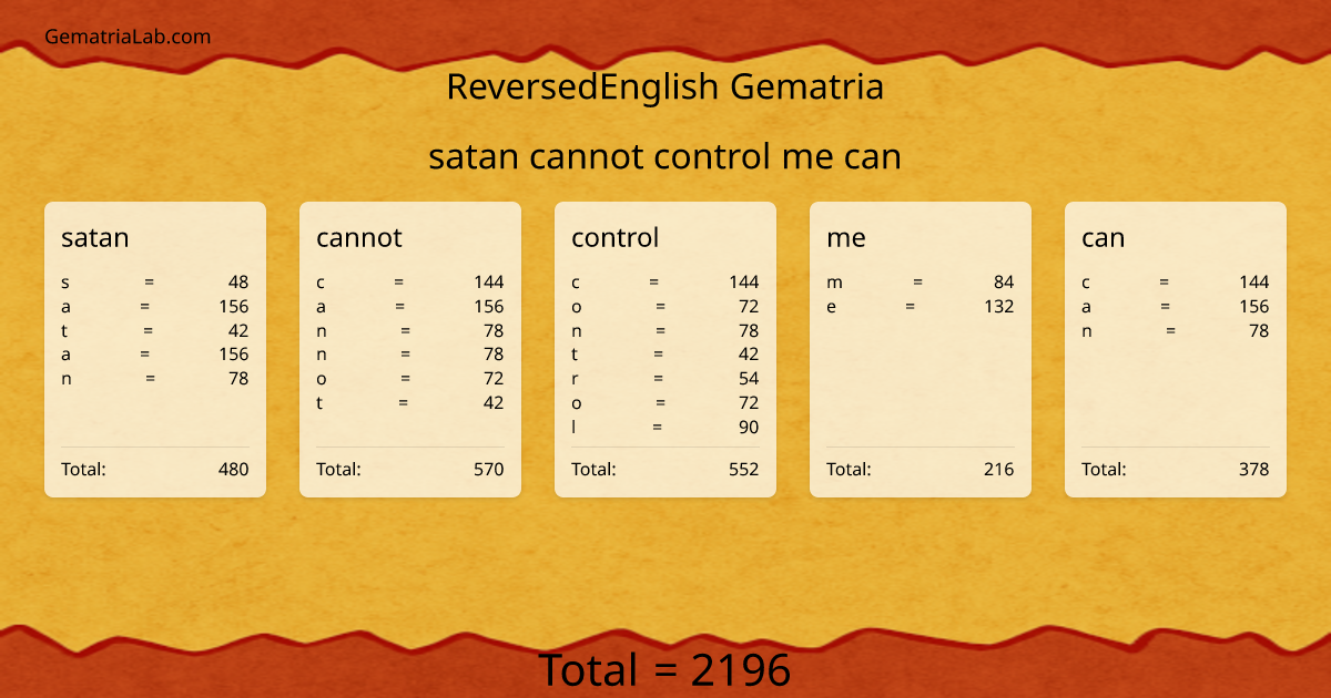 satan cannot control me can in reversedEnglish Gematria